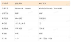 钱包TP二级链接打不开的解