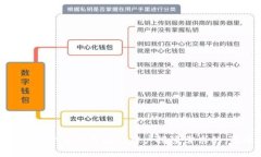 思考一个并且最接近用户