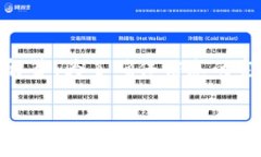 下面是关于如何将USDT转入