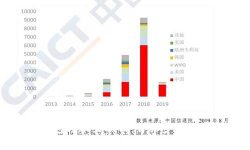 如何通过TP钱包转账至欧西：详细步骤与常见问题解答