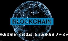 TP钱包浮动原因解析：市场