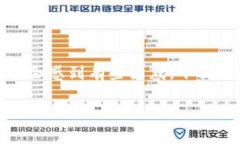 在TP钱包中添加合约地址的