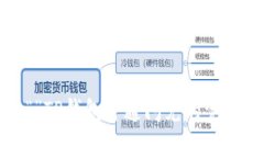 位于“”TP钱包开通闪兑的